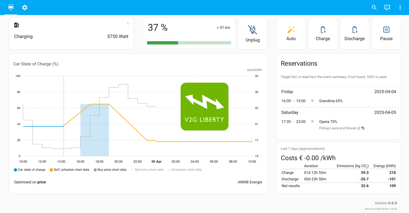 The V2G Liberty Dashboard